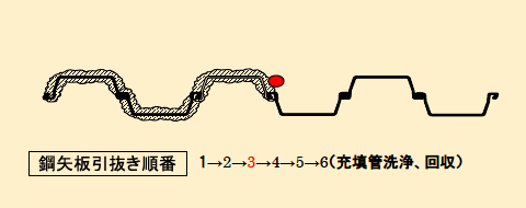 鋼矢板引抜き順番