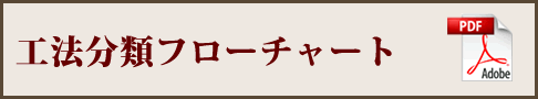 工法分類フローチャート